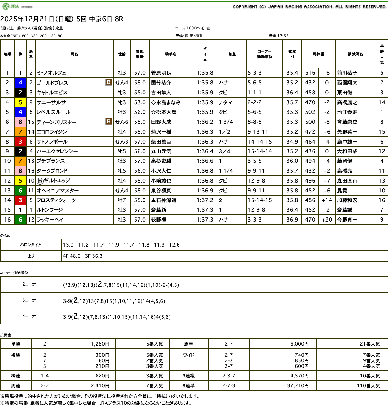 ミトノオルフェ（オルフェーヴル産駒）がゴール前の大接戦を制して2勝目