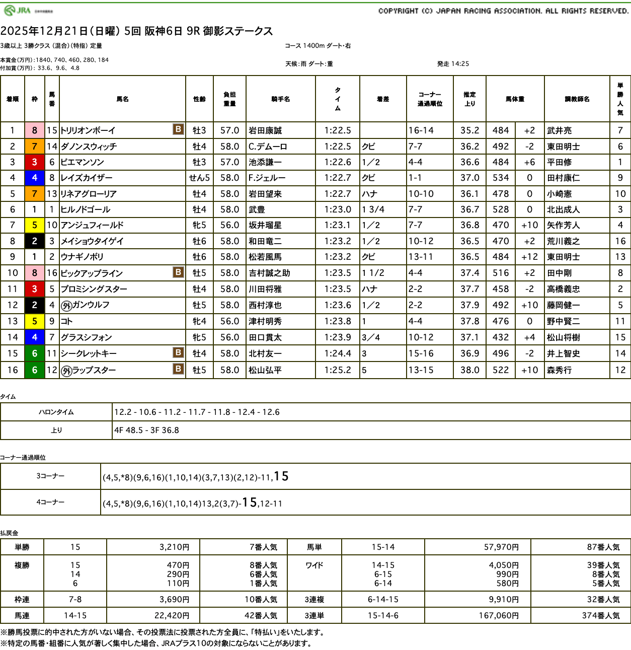 トリリオンボーイ（母フィメールモナーク　母母父ドリームジャーニー）がゴール前急追で差し切りオープン入り