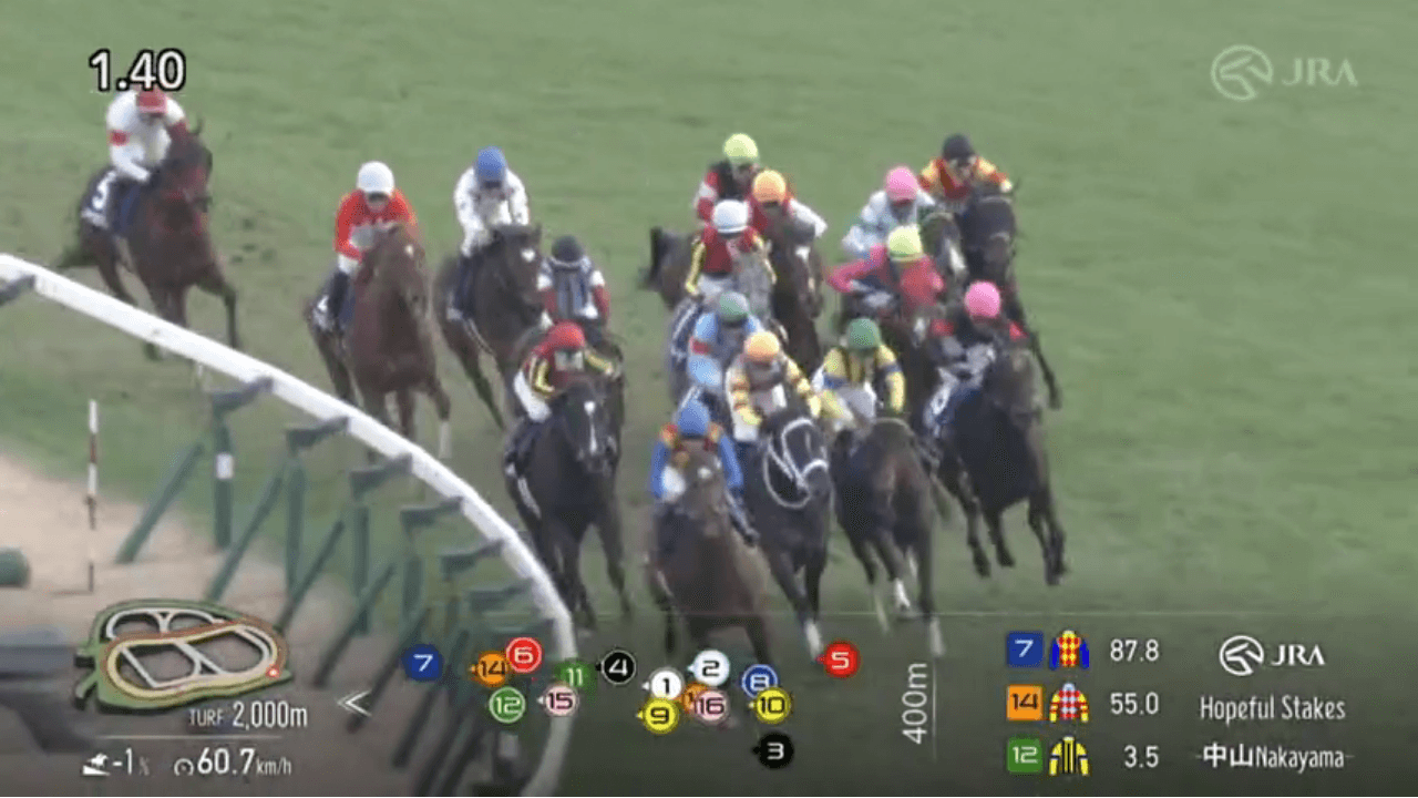 アンドゥーリルはまさかの着外に......（ホープフルステークス結果）