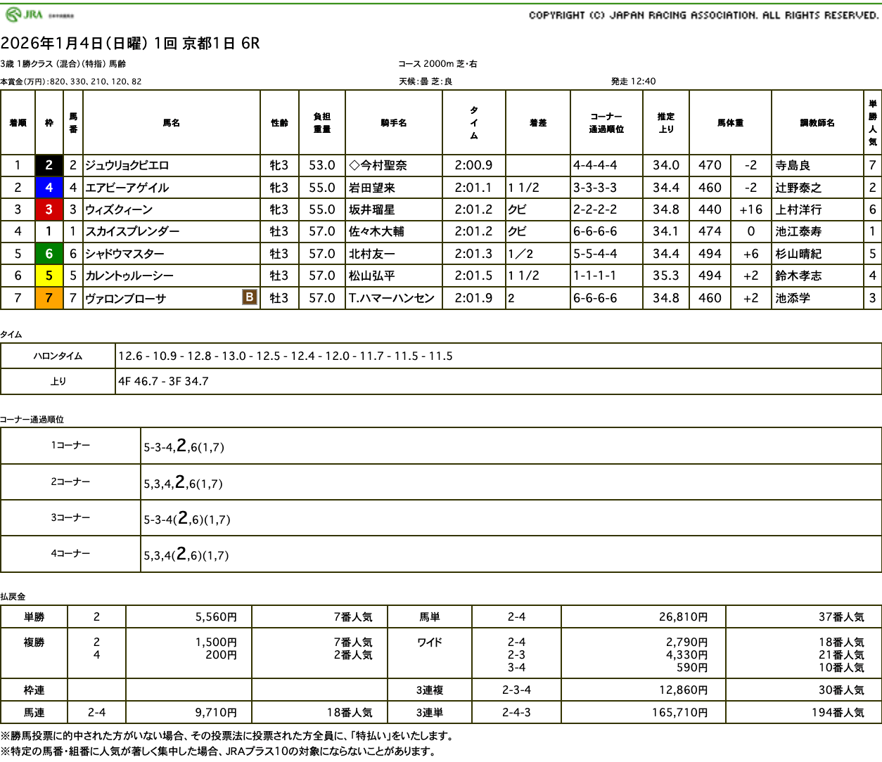 2026年最初の勝利はオルフェーヴル産駒のジュウリョクピエロ