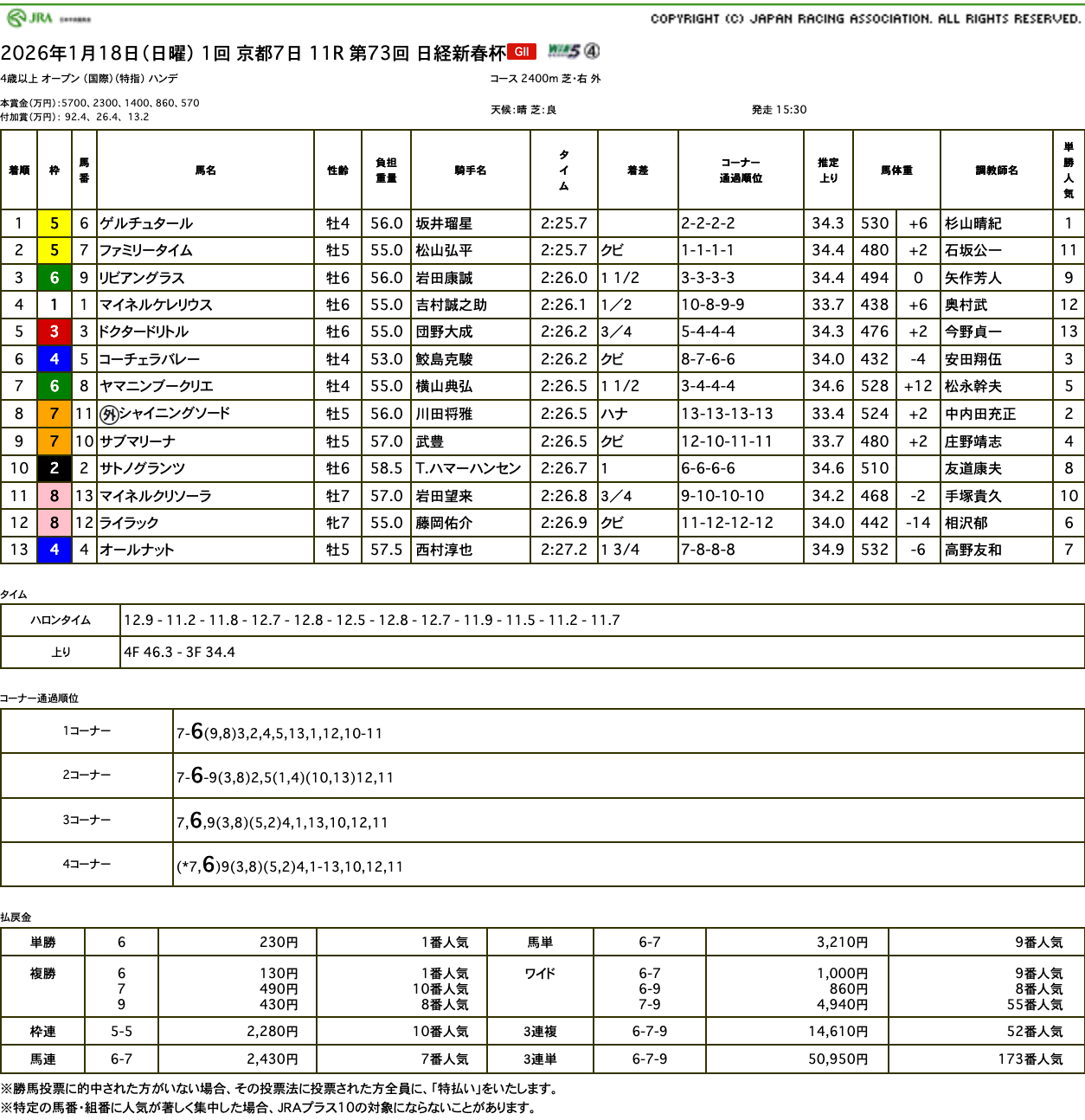 ライラックは馬場にも展開にも苦しみ......(日経新春杯結果)