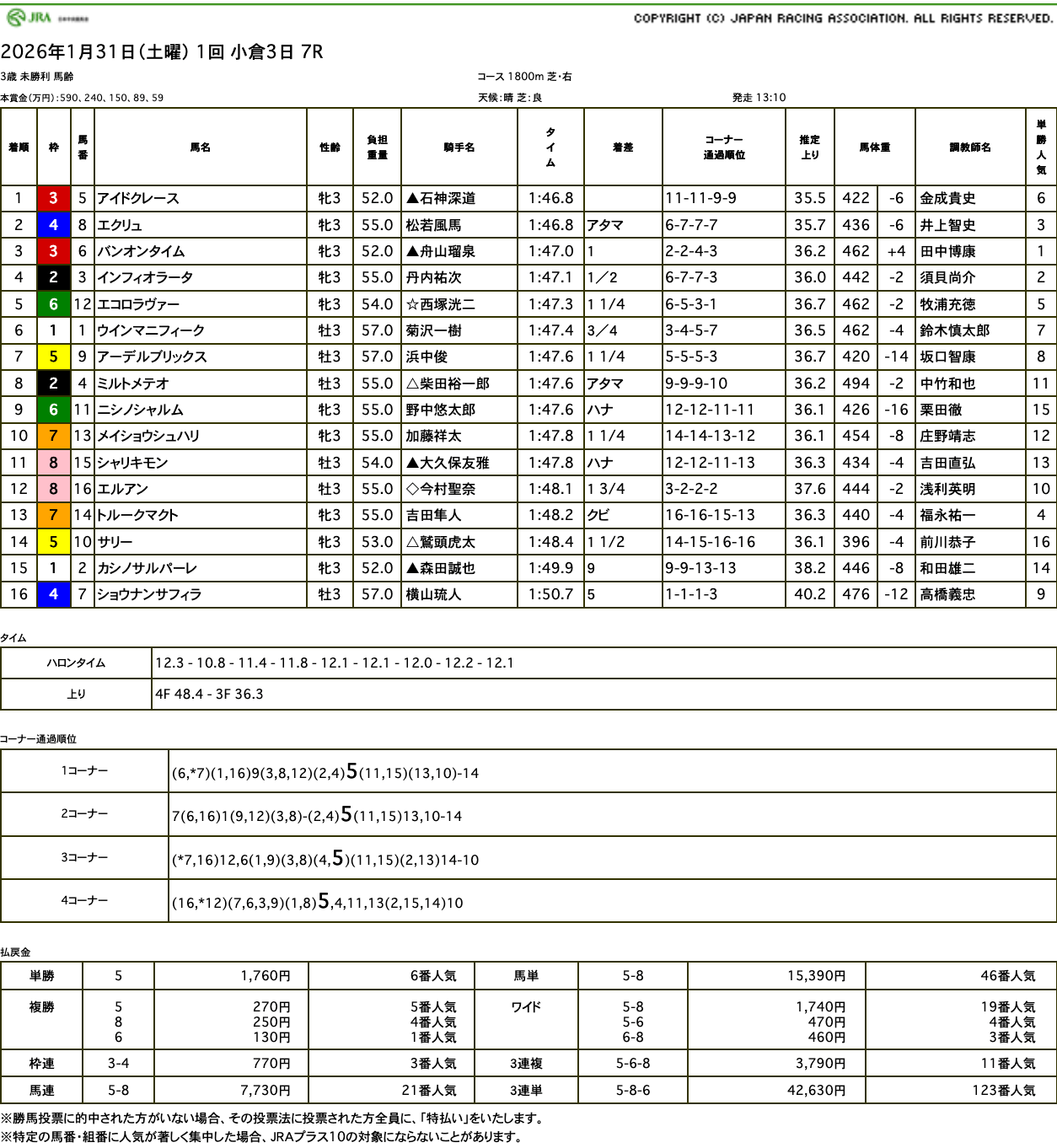 アイドクレース（母ビジュティエ　母の父オルフェーヴル）がゴール前の競り合い制して初勝利