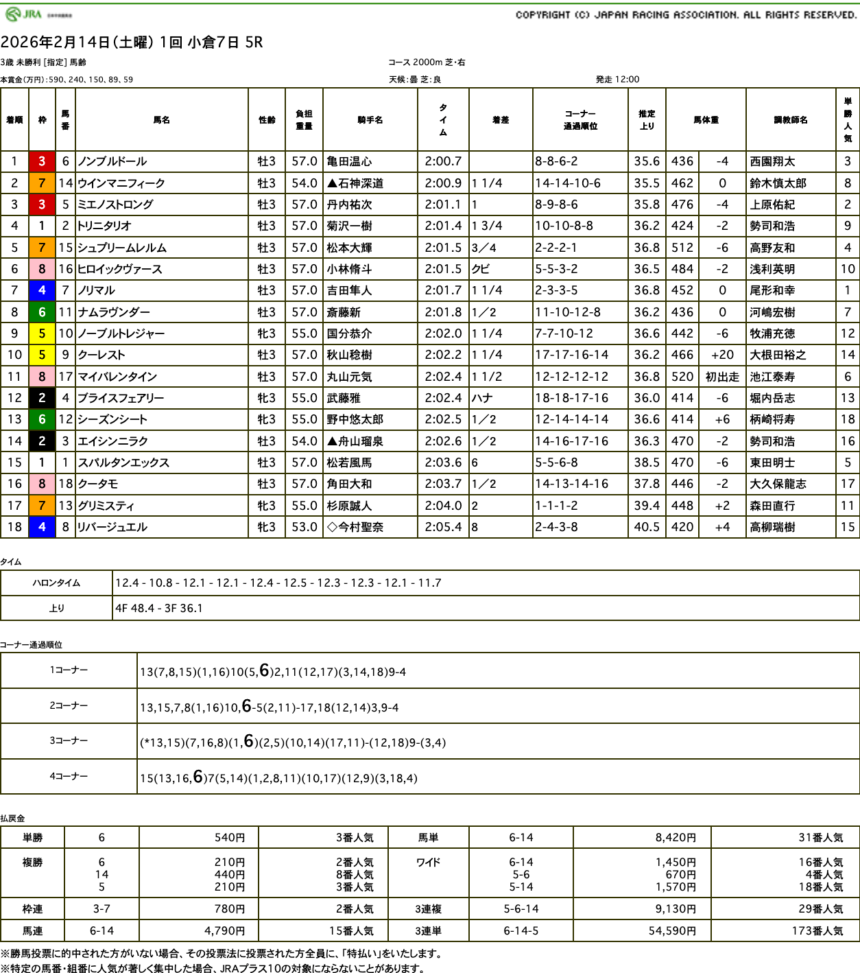 ノンブルドール（母オーロトラジェ　母の父オルフェーヴル）が直線抜け出し初勝利