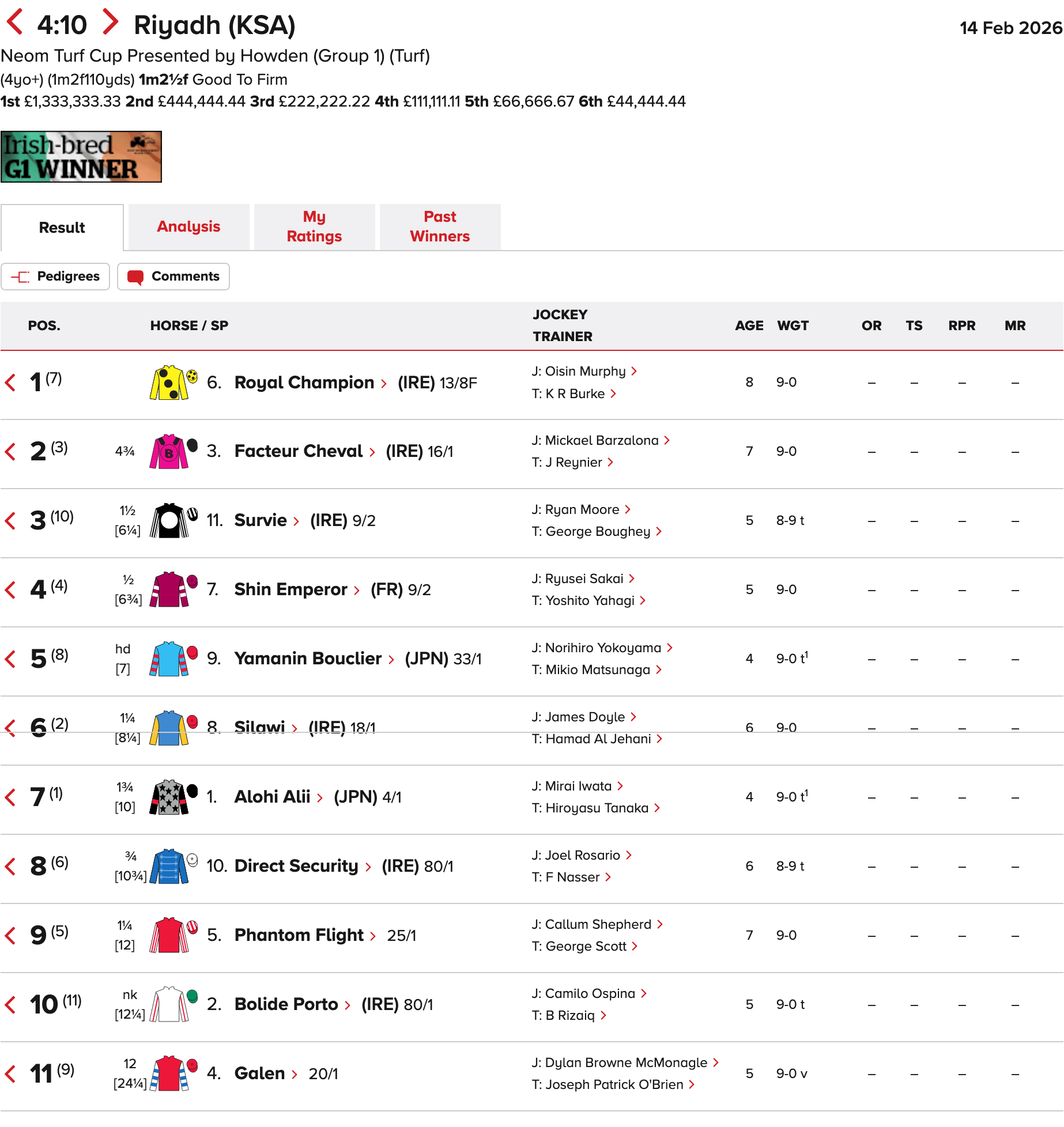 アロヒアリイとヴェルミセルのサウジ遠征は共に結果出せず