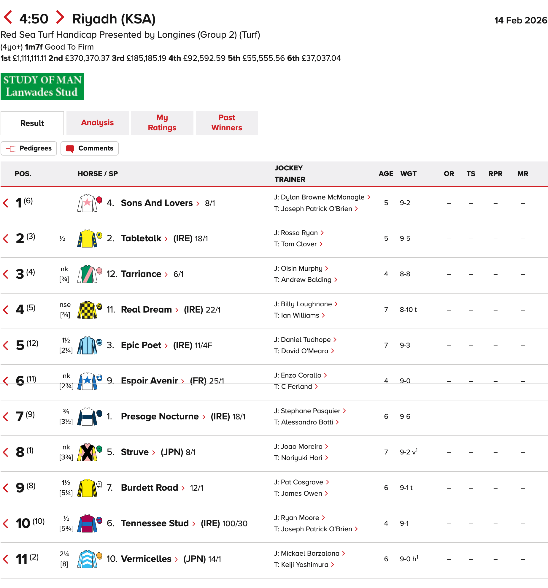 アロヒアリイとヴェルミセルのサウジ遠征は共に結果出せず