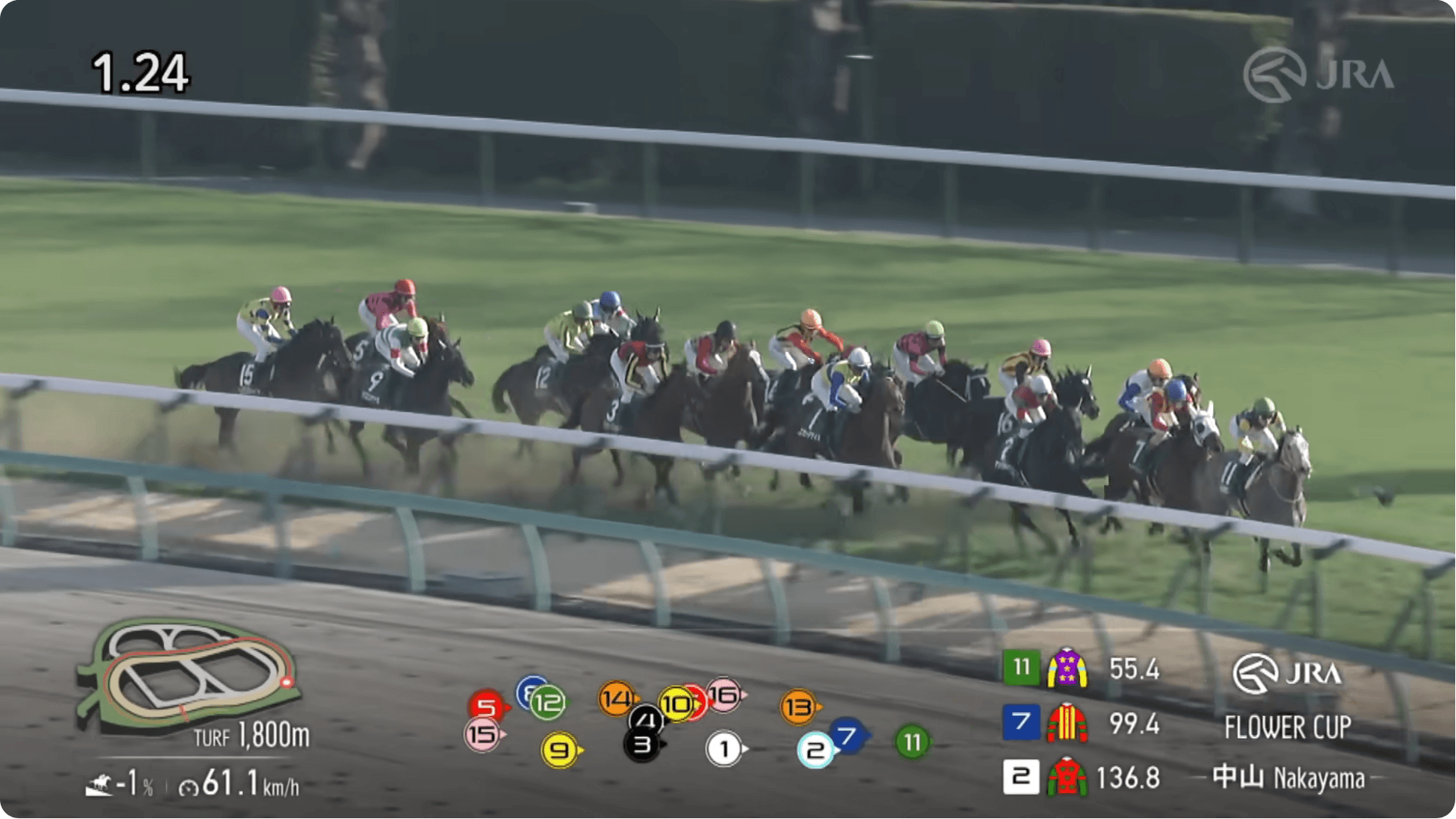 ヴィスコンテッサ、ヒルデグリム、ともに直線伸び切れず（フラワーカップ結果）