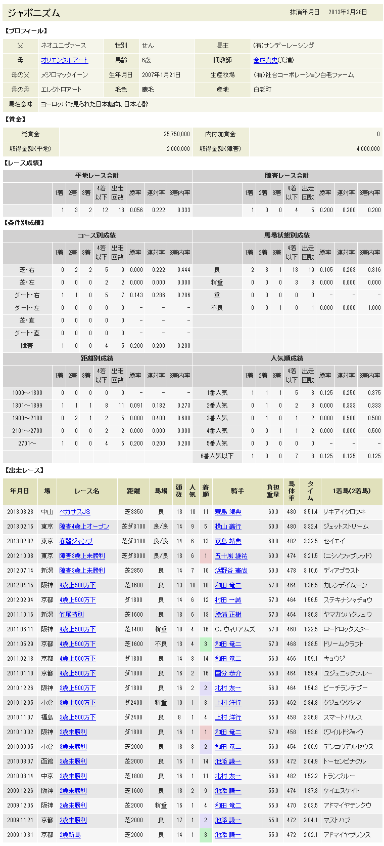 ジャポニズム全成績