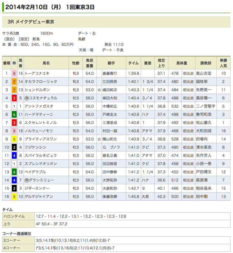 トーアコナユキ 新馬戦優勝