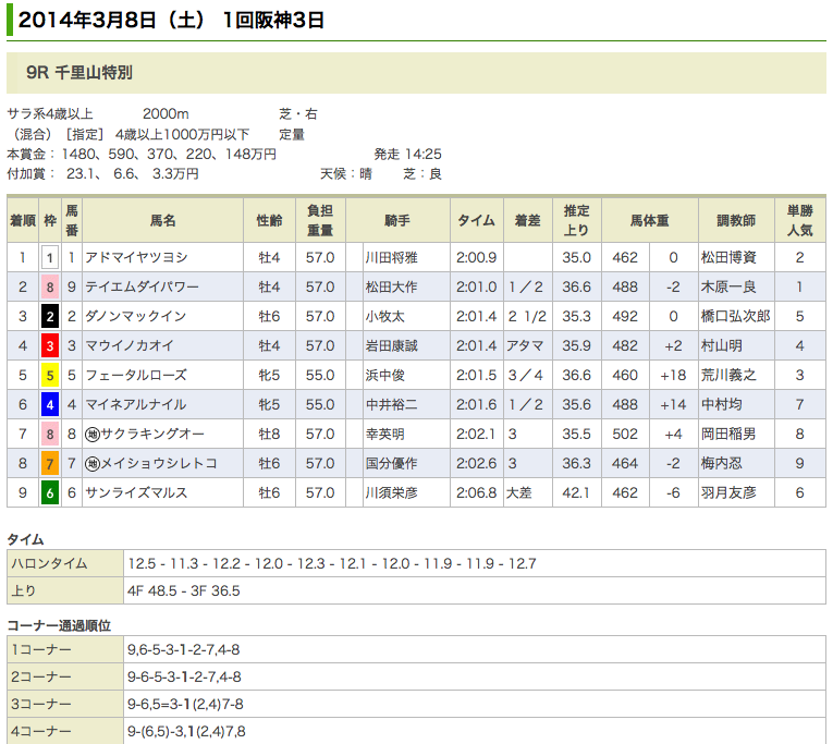 アドマイヤツヨシ 3勝目