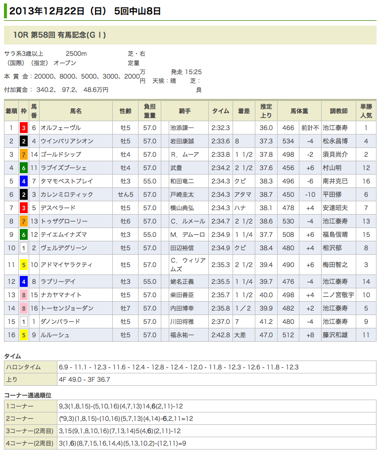 2013年 有馬記念結果