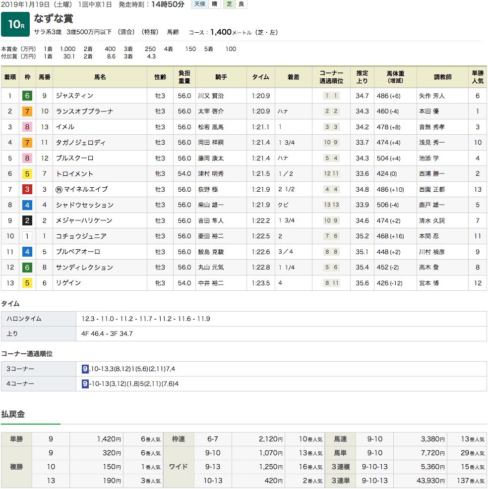 ジャスティン（オルフェーヴル産駒）が逃げ切ってオープン入り