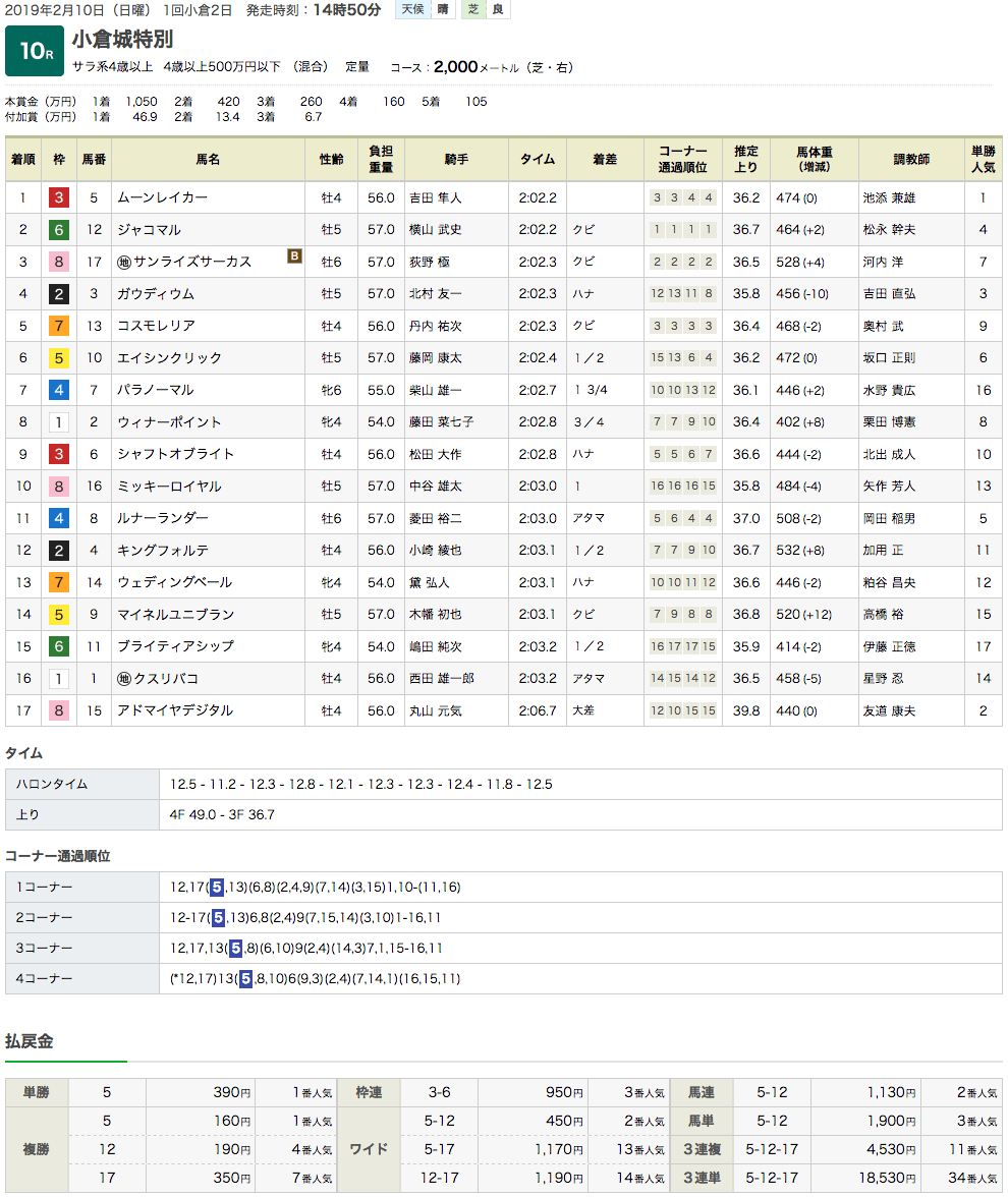 ムーンレイカー（オルフェーヴル産駒）が2勝目