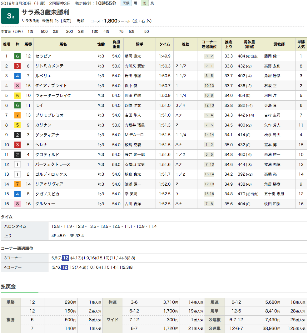 シーシャープ、セラピアとオルフェーヴル産駒が立て続けに未勝利を勝ち上がる