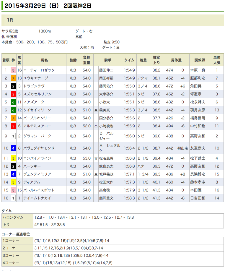 エーティーロゼッタが初勝利