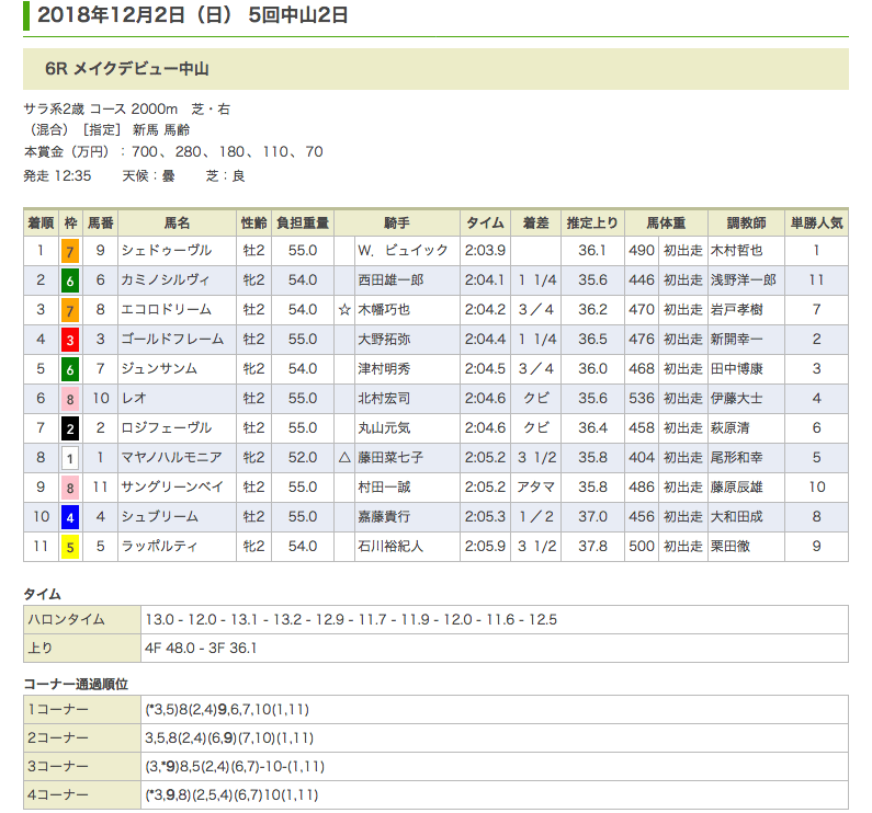 シェドゥーヴル（オルフェーヴル産駒）が新馬勝ち