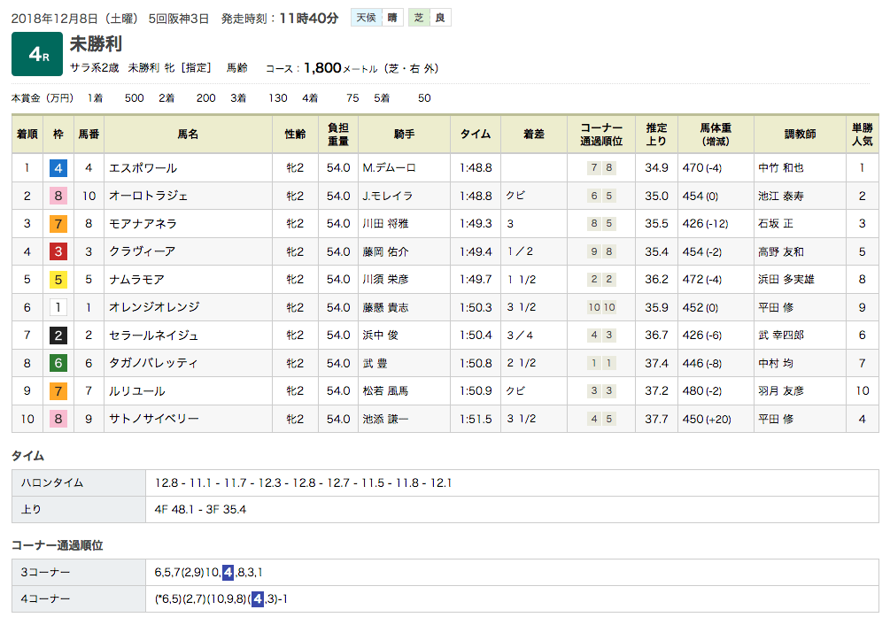 エスポワール（オルフェーヴル産駒）が初勝利