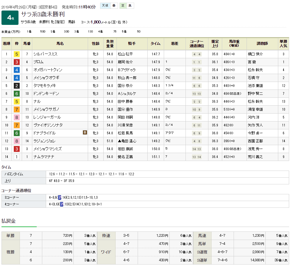 シルバースミス（オルフェーヴル産駒）が初勝利