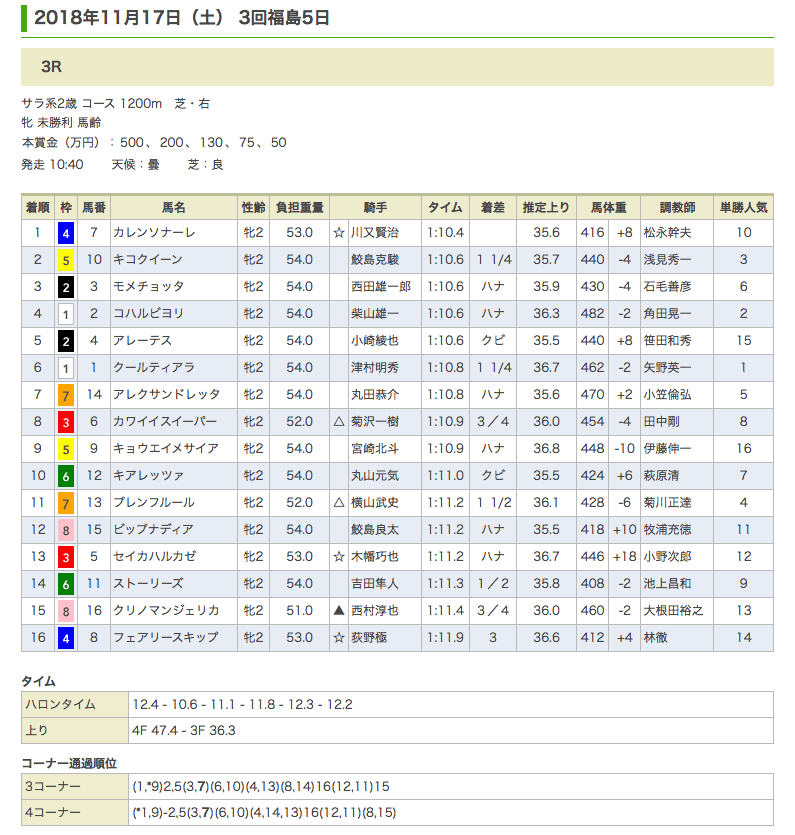 カレンソナーレ（オルフェーヴル産駒）が初勝利