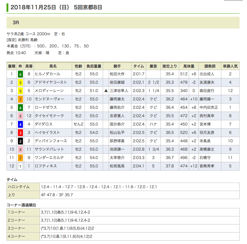 ヒルノダカール（メジロマックイーン孫世代、母タイムフェアレディ）が初勝利