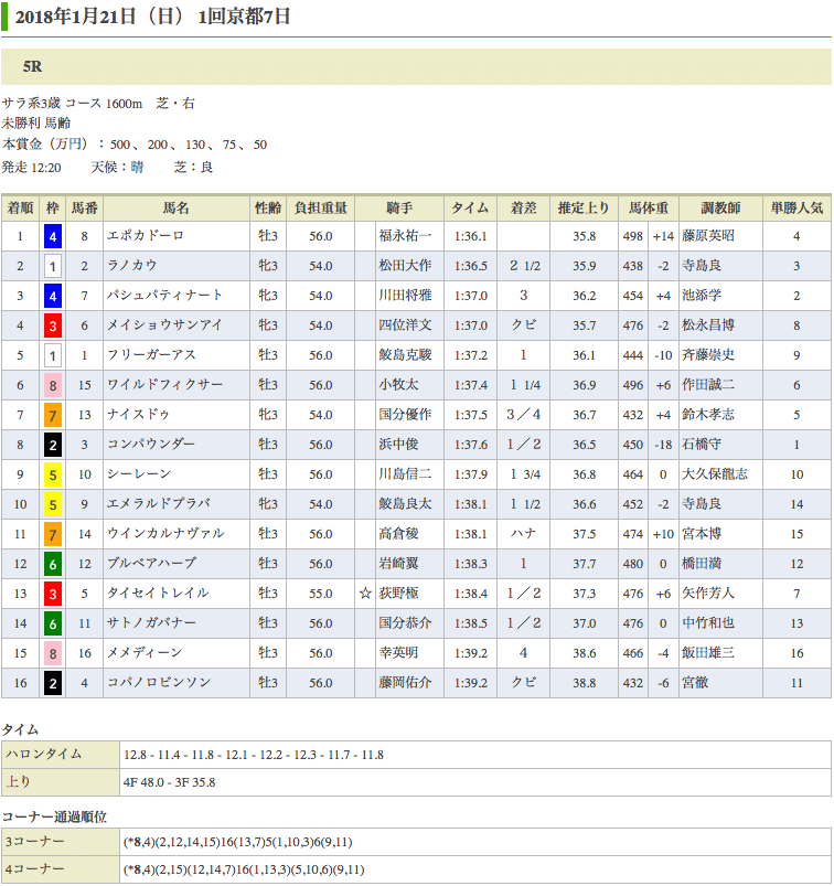 エポカドーロ（オルフェーヴル産駒）が初勝利