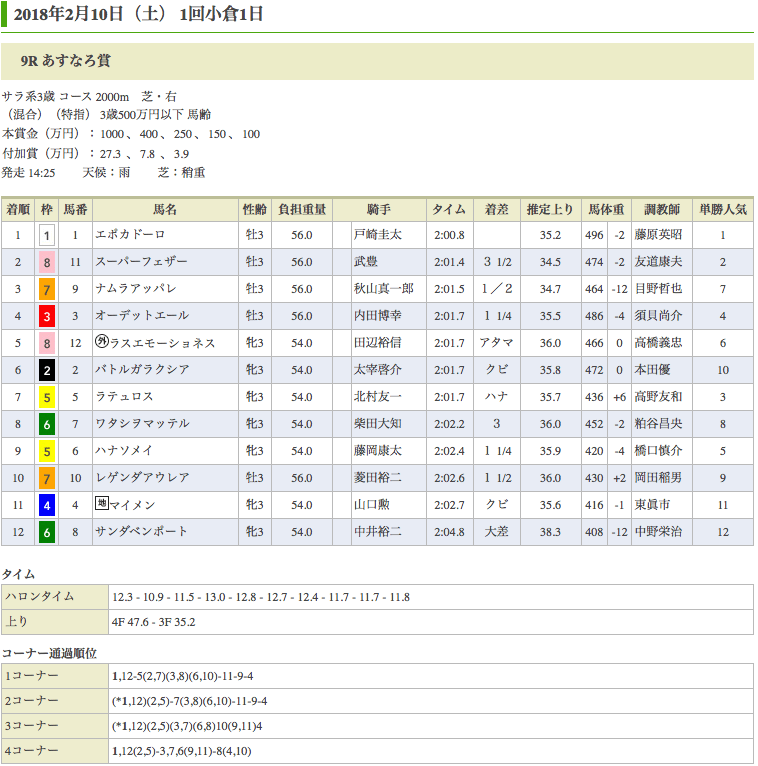 エポカドーロ（オルフェーヴル産駒）が2連勝でオープン入り