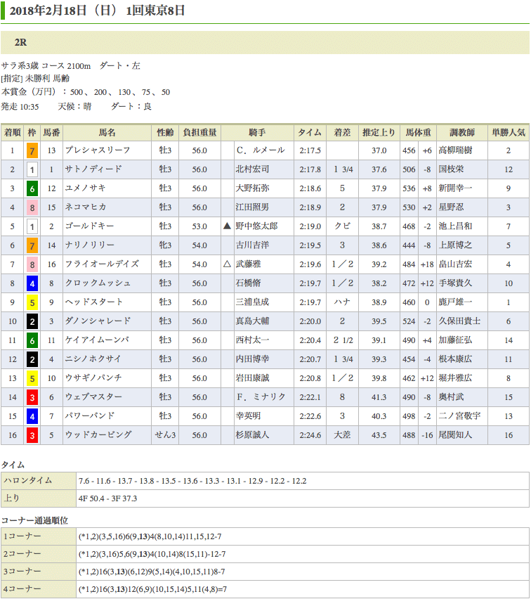 プレシャスリーフ（オルフェーヴル産駒）が初勝利