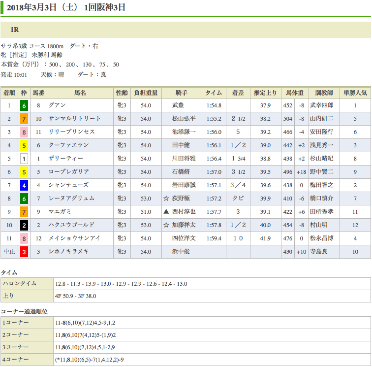 武豊、武幸四郎コンビの歴史に名を連ねる。グアン（オルフェーヴル産駒）が初勝利