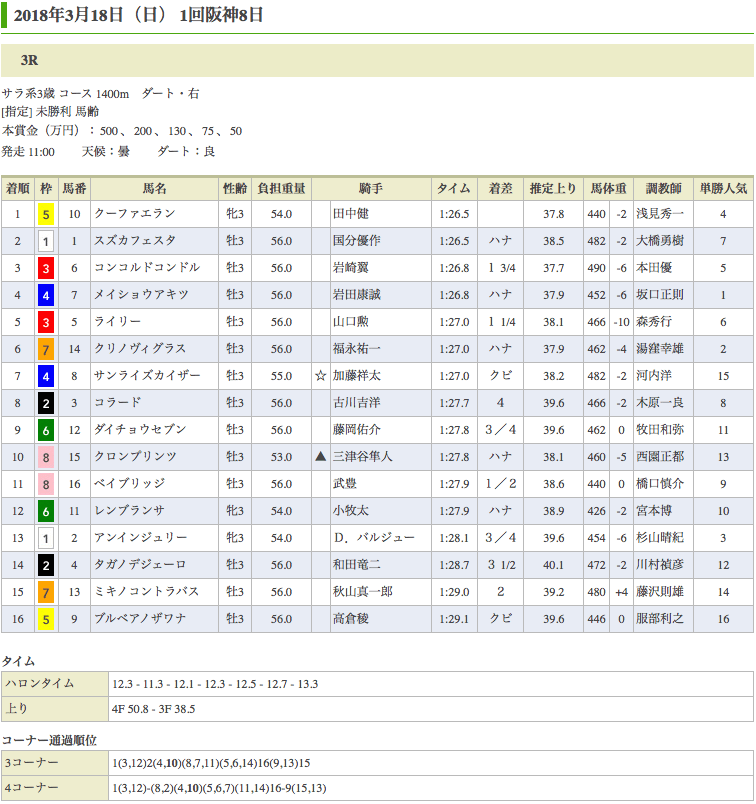 クーファエラン（オルフェーヴル産駒）が初勝利