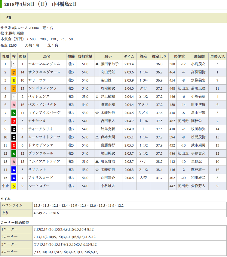 マルーンエンブレム（オルフェーヴル産駒）が初勝利