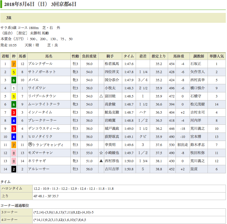 プルンクザール（オルフェーヴル産駒）が初勝利