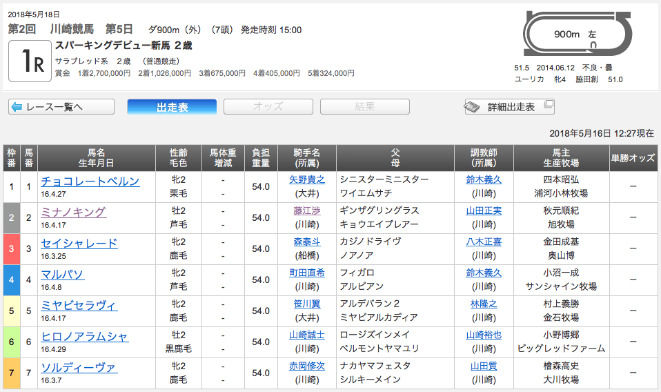 ミナノキング（ギンザグリングラス産駒）がいよいよデビューへ