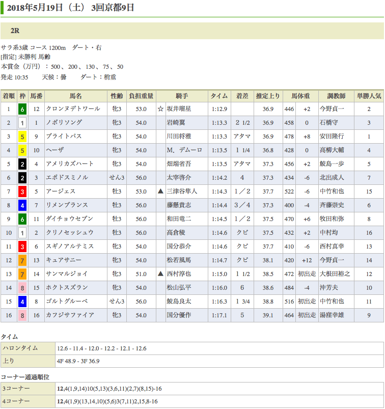 クロンヌデトワール（オルフェーヴル産駒）が初勝利