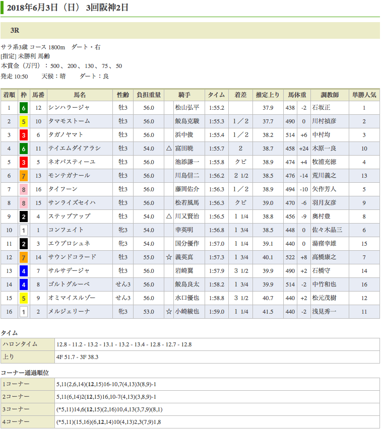 シンハラージャ（オルフェーヴル産駒）が初勝利