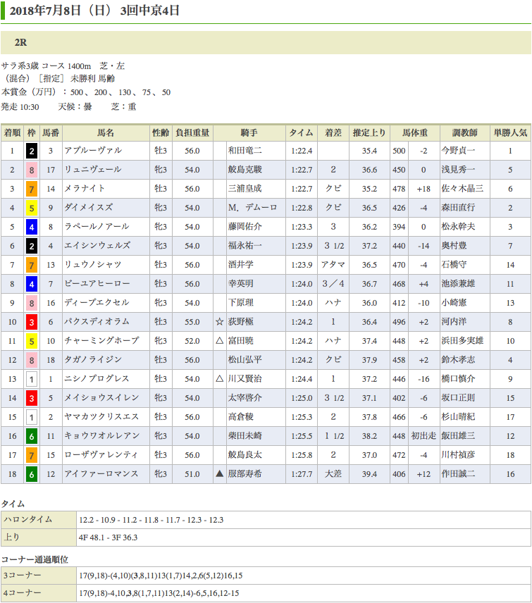 アプルーヴァル（オルフェーヴル産駒）が初勝利