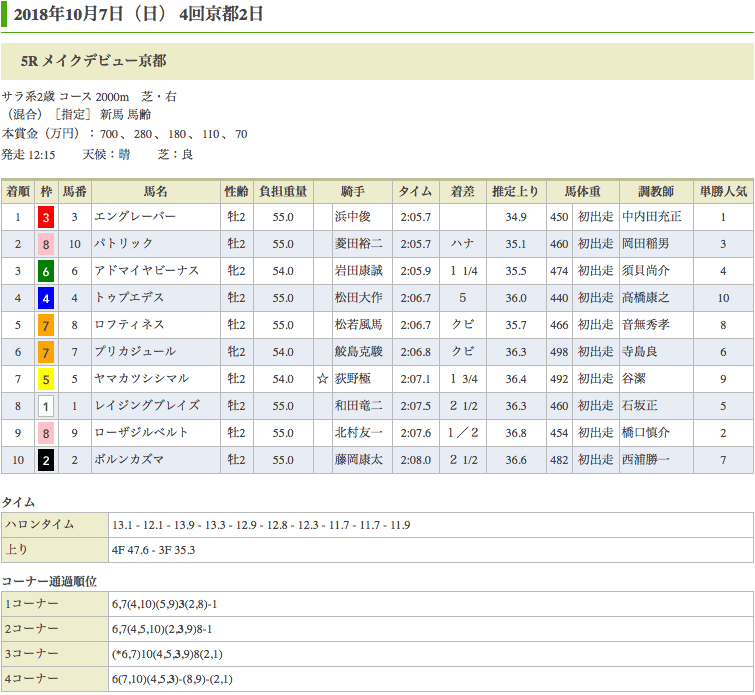 エングレーバー（オルフェーヴル産駒）が新馬勝ち