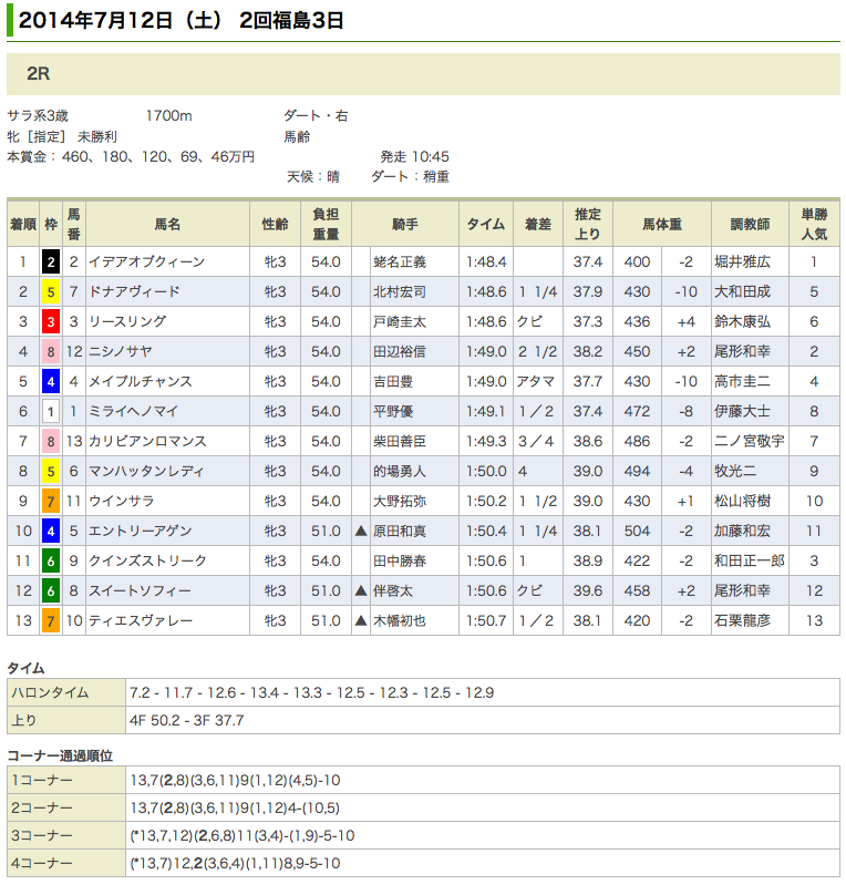 イデアオブクィーン 初勝利