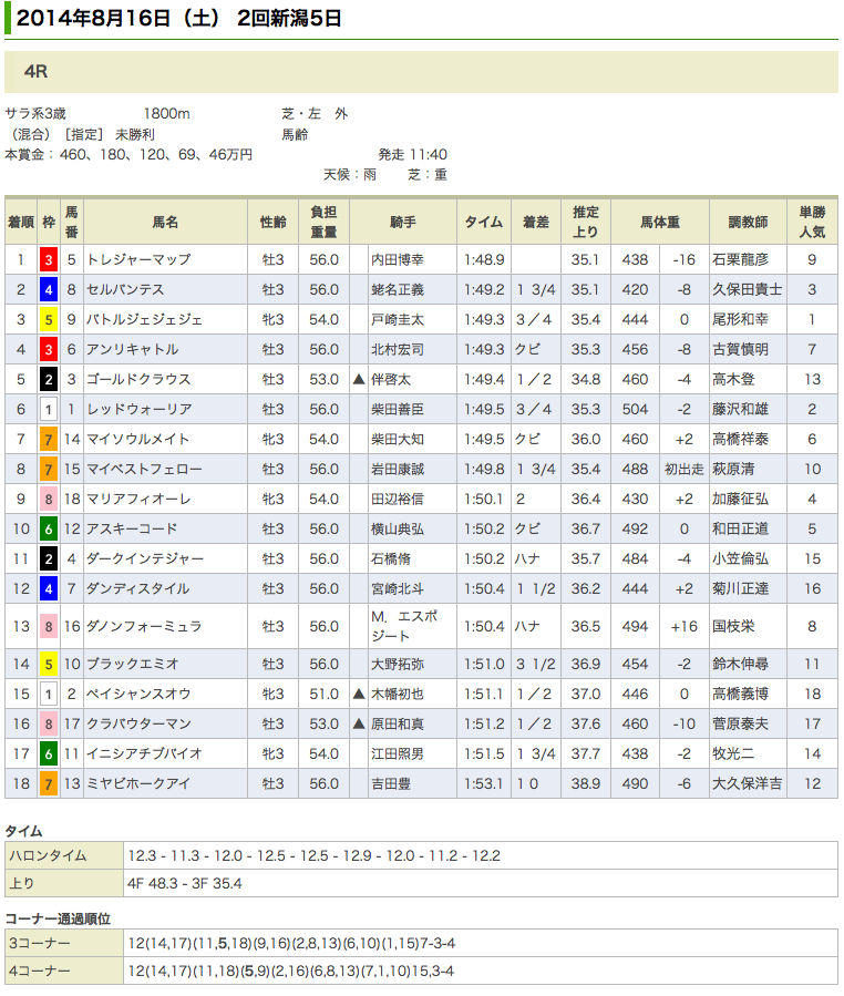 トレジャーマップ　初勝利