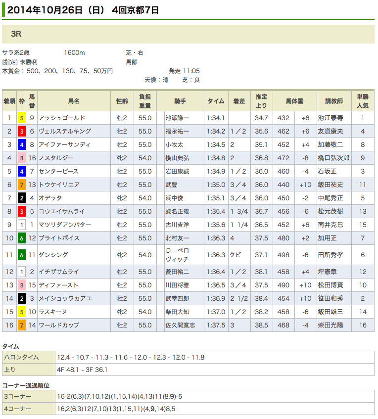 アッシュゴールド　初勝利