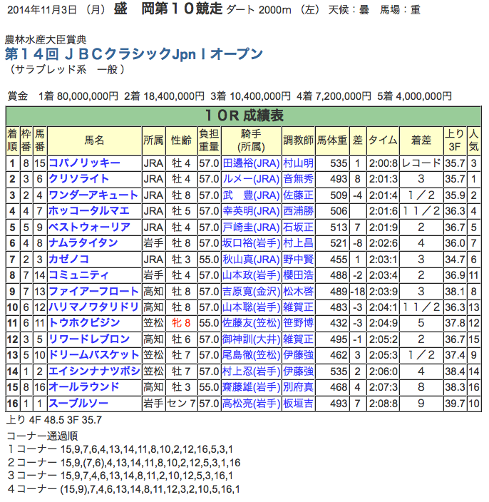 オールラウンド