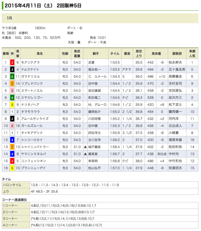 モアニケアラが初勝利