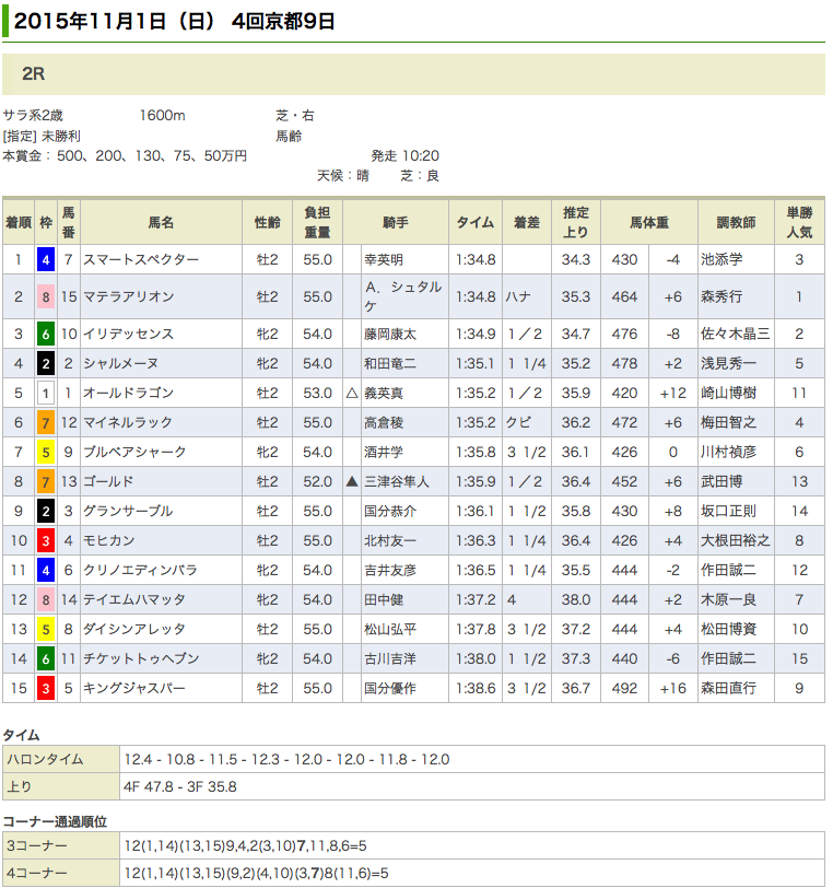 スマートスペクターが初勝利