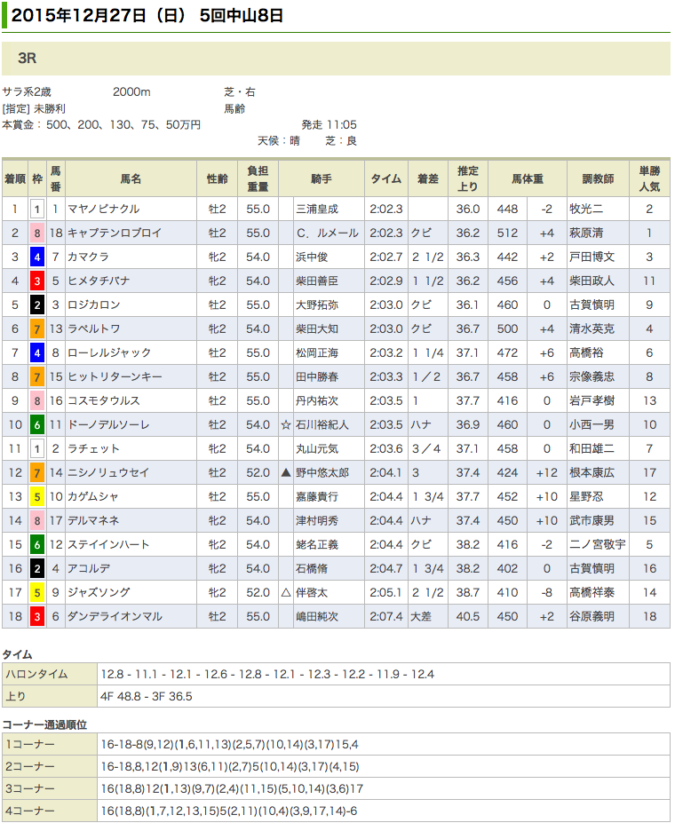 マヤノピナクルが初勝利