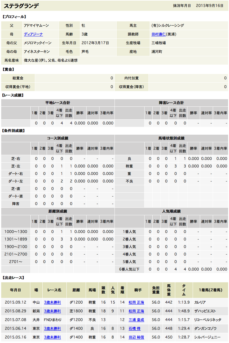 ステラグランデがJRA 登録を抹消